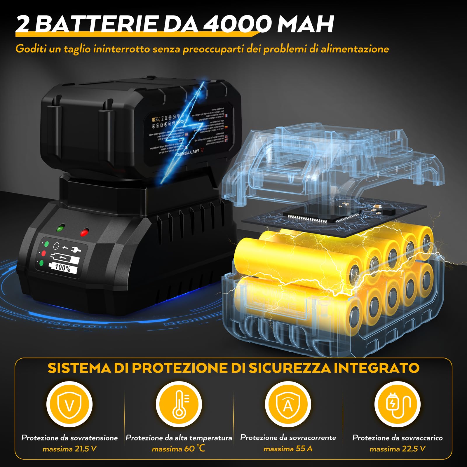 Motosega Elettrica a Batteria, 12+16 Pollici Brushless Motosega Senza Fili con 2x4,0Ah Batterie, 5 Sicurezza Funzioni, Sistema Lubrificazione Automatica, per Potatura e Taglio Alberi Legno