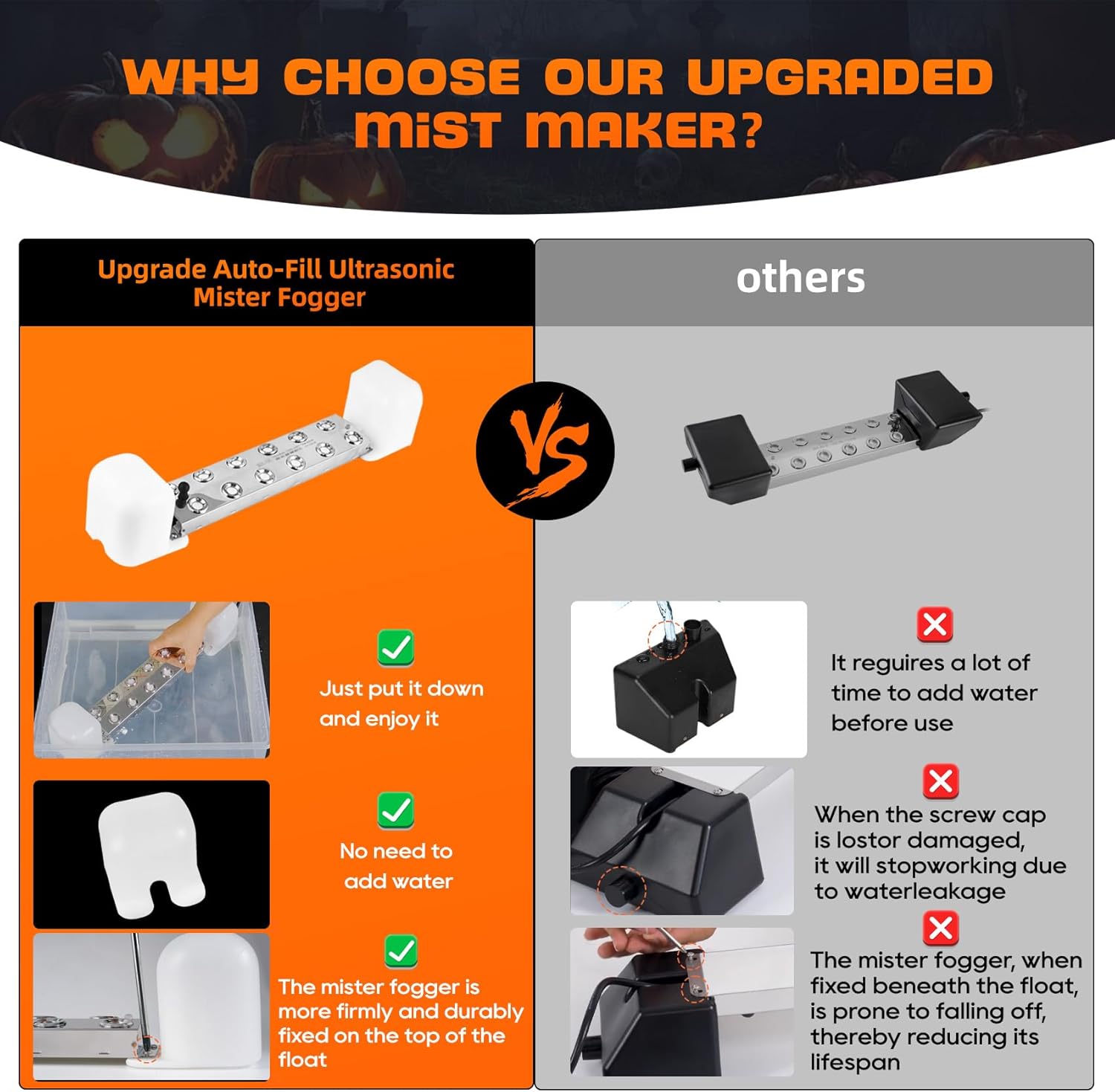 Upgrade Mist Maker Fogger 12 Heads (9000ml/H),Ultrasonic Fogger Humidifier with Floats（No need to add water）,110V 400W Power Water Proof Ultrasonic Mister,for Halloween Atmosphere,Preserva