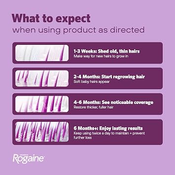 Women's Rogaine Hair Growth Foam, 5% Topical Minoxidil, 4 Mo, 2x 2.11 Oz