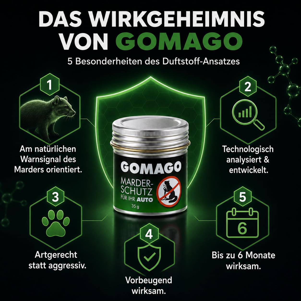 GOMAGO Marderschutz Auto Vorteils-/Doppelpack | Duftstoffbasierte Marderabwehr für den Motorraum | Starke Alternative zu Marderschreck, Marderspray & Ultraschall | ca. 6 Monate wirksam