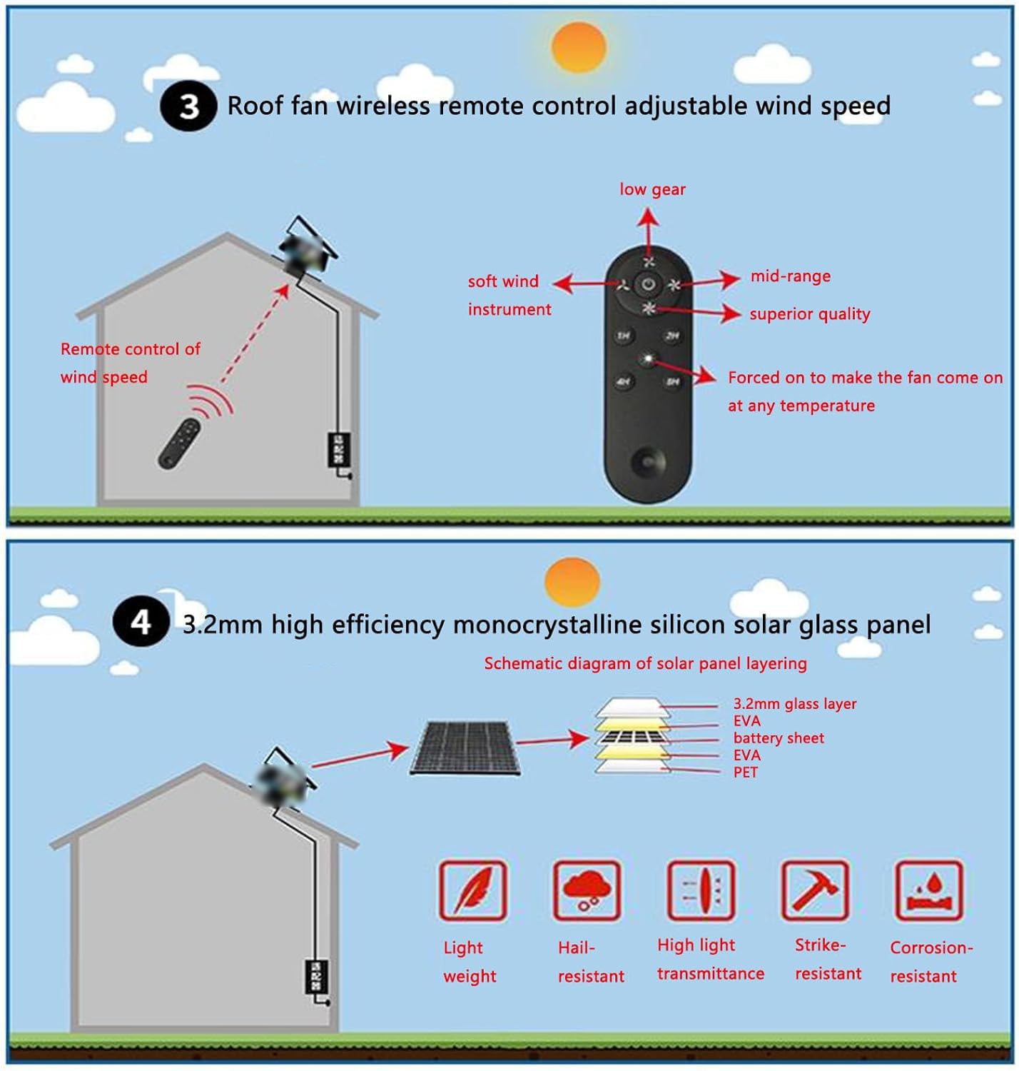 Ventilatore solare da soffitta, 42 W, termostato controllato, per casa, serra, garage, negozio, camper, alto flusso d'aria 1470 CFM per una ventilazione ottimale