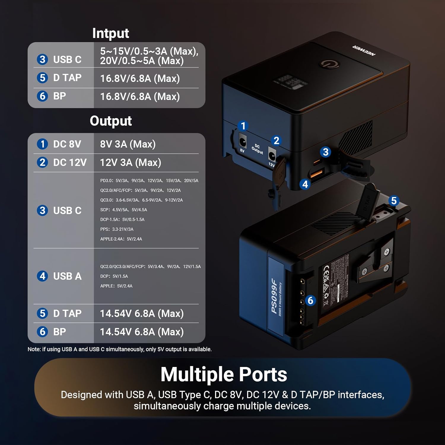 Neewer Mini V Mount Battery 6800mAh 99Wh, Two Way 100W USB C PD 3.0 Fast Charging, 2.5h Fully Charged, 6 Ports/OLED for Video Camera Camcorder Compatible with SmallRig BMPCC 4k 6k, PS099F Black