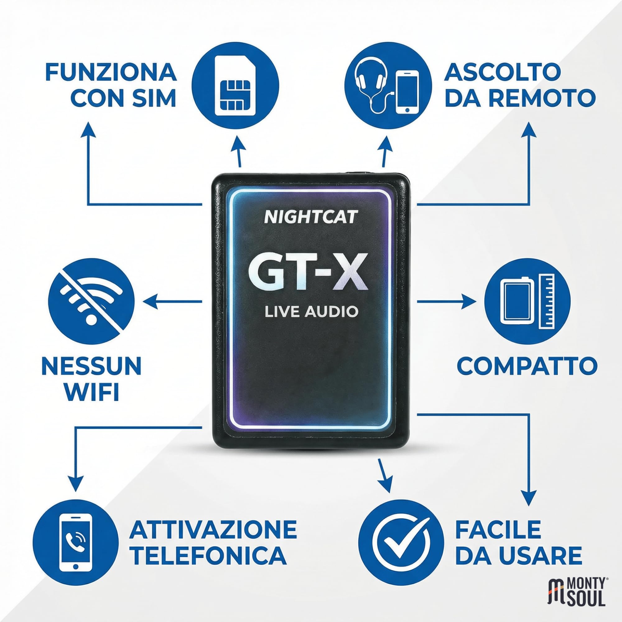 Microspia Antifurto e Ascolto LIVE integrato – GTX Dispositivo GSM con SIM (non inclusa) – Controllo Audio da Remoto – Attivazione tramite Chiamata – Compatto e Facile da Usare