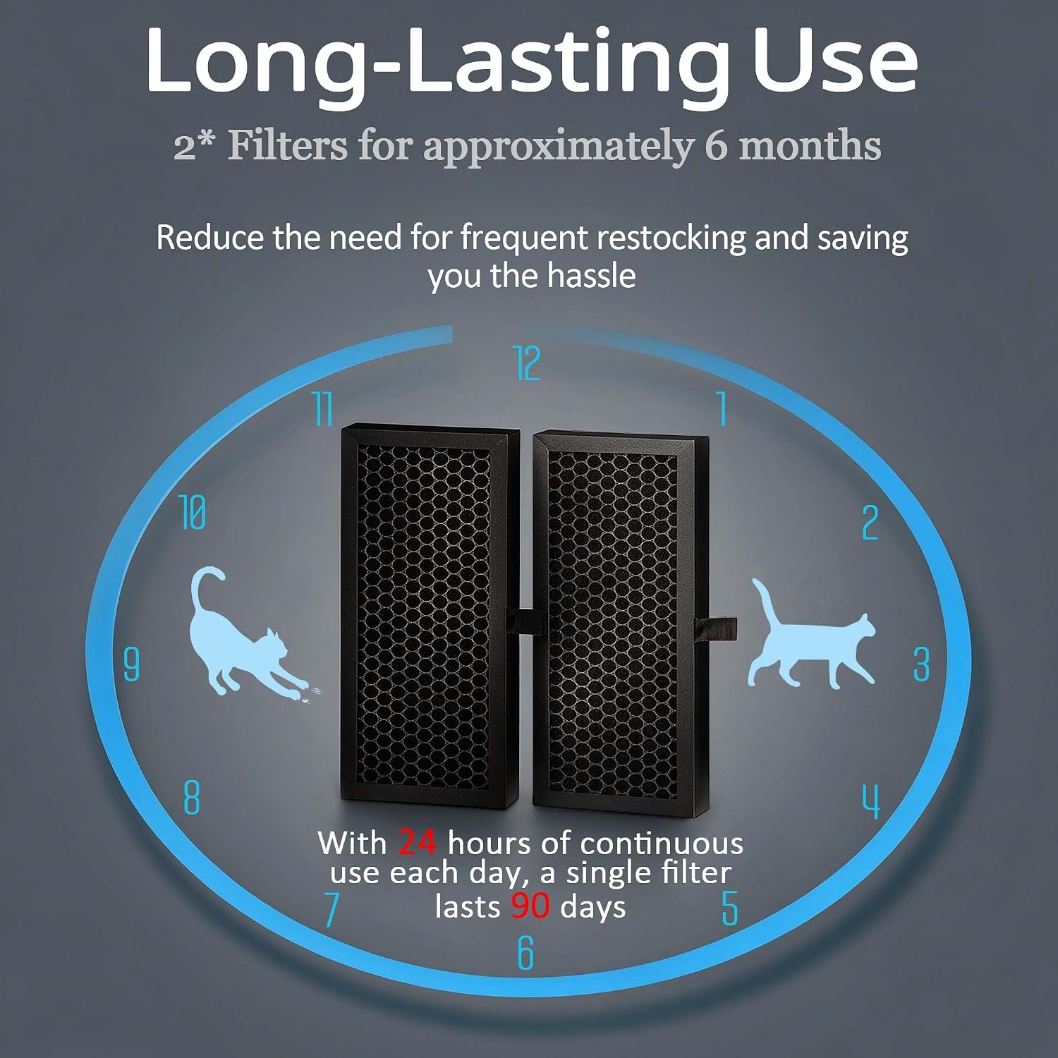 2PCS Activated Carbon Filter for Neakasa Airstep, Odor Removal | Air Purifier Filter for Self-Cleaning Cat Litter Box, Carbon Odor Eliminator Replacement Inserts
