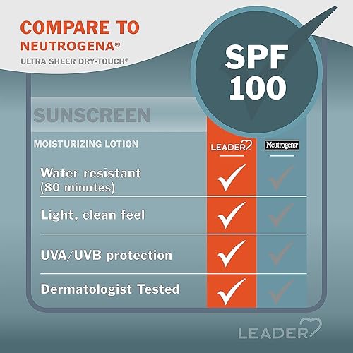 Miniatura 2 de LEADER Protector solar de viaje SPF 100+, loción ultra transparente, resistente al agua y no grasa con amplio espectro SPF 100+, 3 onzas líquidas