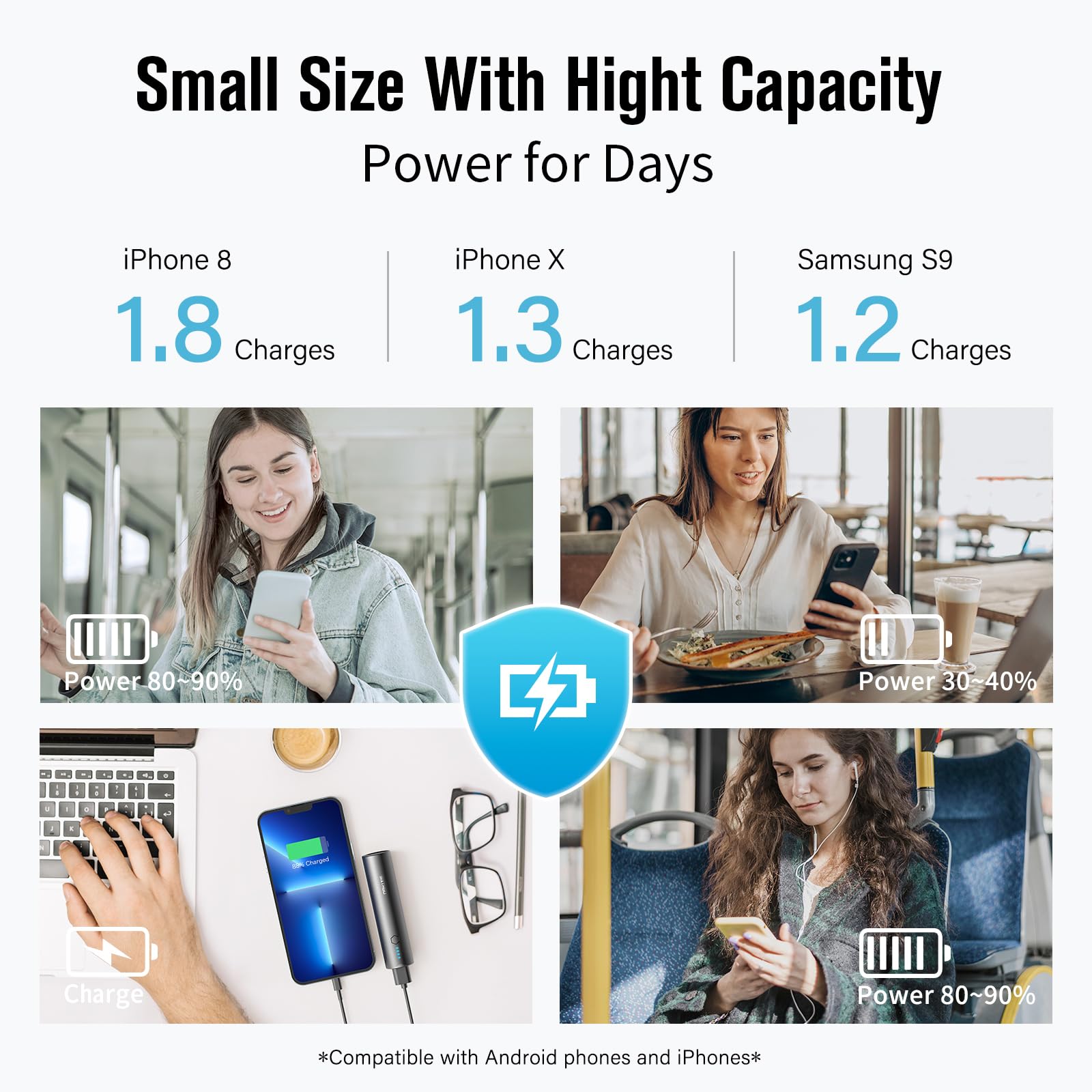 SIXTHGU Cargador portátil, batería externa de 5000 mAh, paquete de 2 unidades de bolsillo de carga rápida USB-C (entrada y salida) compatible con la serie iPhone, teléfono Android, auriculares y más