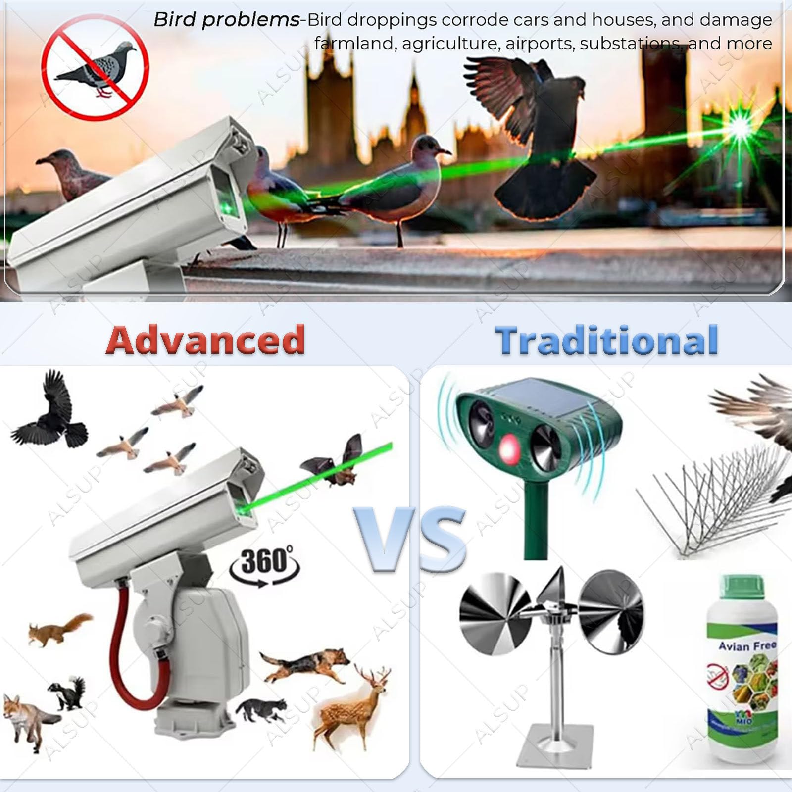 Laser-Vogelvertreiber 360° Automatische Vogelverfolgung, IP66 Wasserdicht Humane Vogelabwehr, Für Bauernhöfe Weinberge Solarparks Geräuschlos Langlebig A