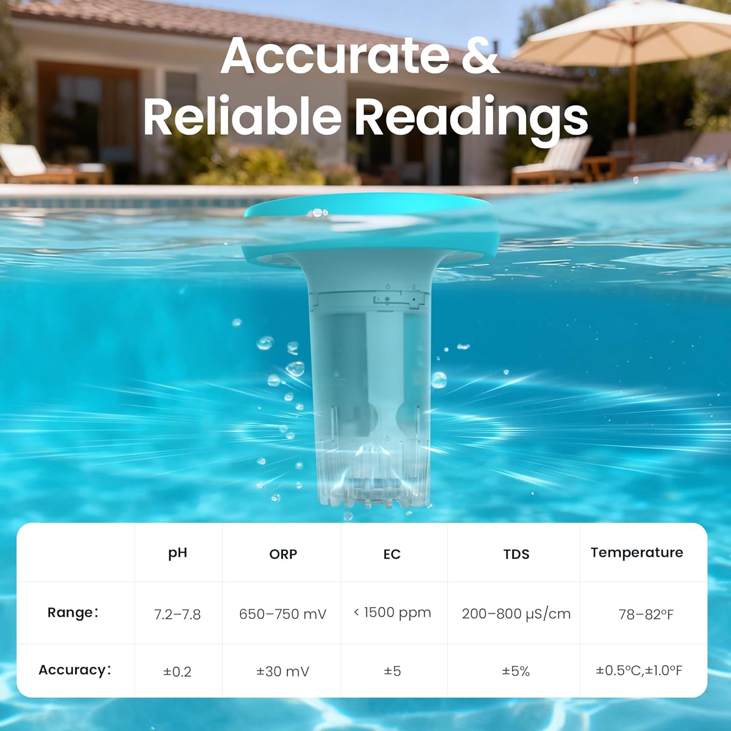 AIPER HydroComm Smart Pool Monitor, 24/7 Automatic Water Testing for Pools, Hot Tubs & Spas, 5-in-1 Accurate Digital Tester, App Control, Customized Optimization Tips, Blue