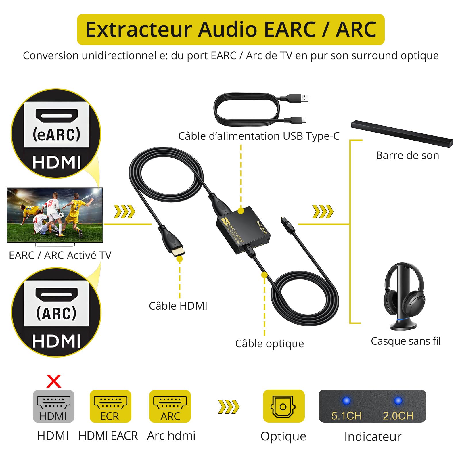 PROZOR Extracteur Audio eARC/ARC vers Optique Exclusif 192kHz & Dolby/DTS 5.1 Solution pour Barres de Son et Casques TV