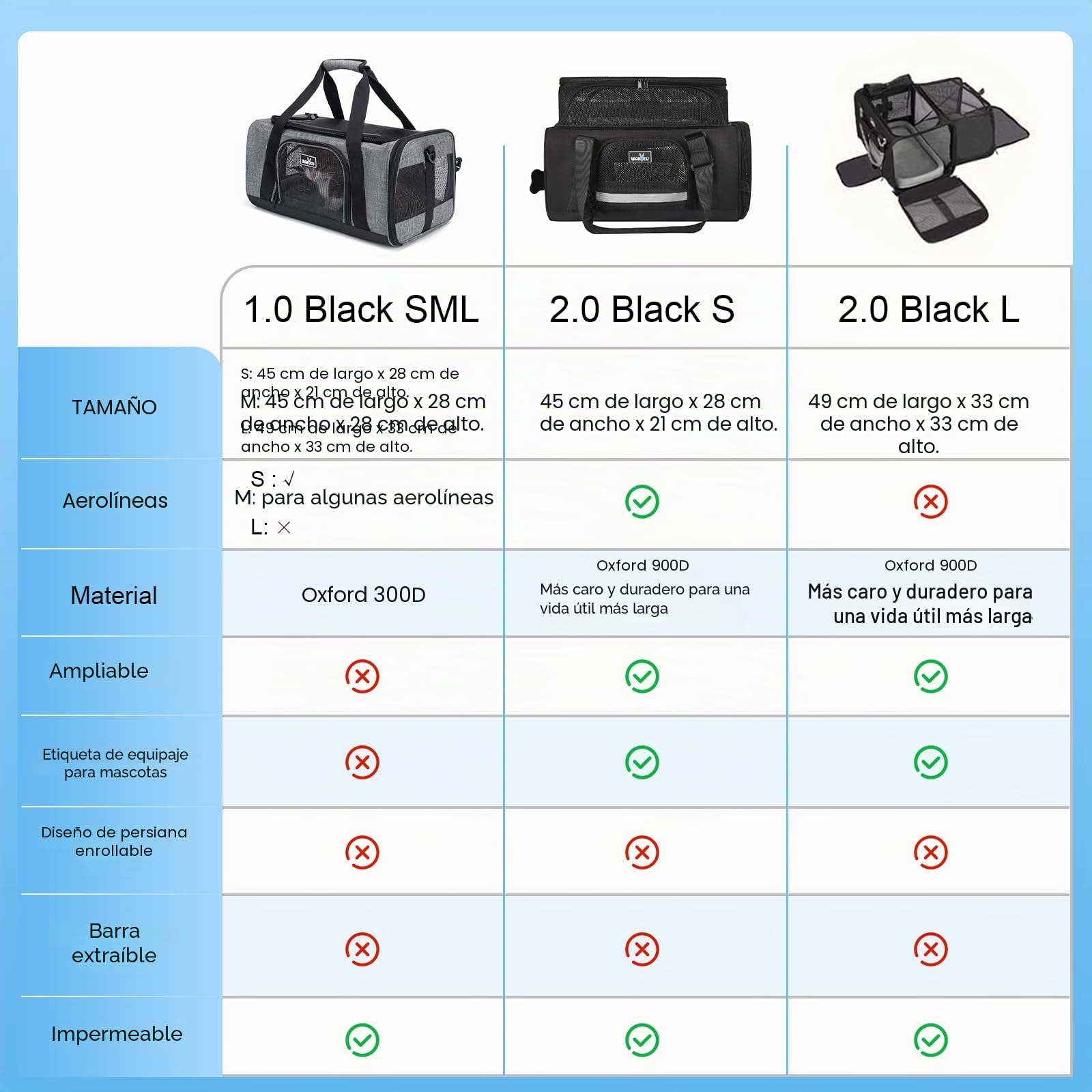Wakytu Transportador de Mascotas Aprobado por la TSA para Gatos y Perros pequeños y medianos, Bolsa de Viaje para Perros con ventilación Adecuada, 5 Ventanas de Malla, 3 entradas, Cremalleras de