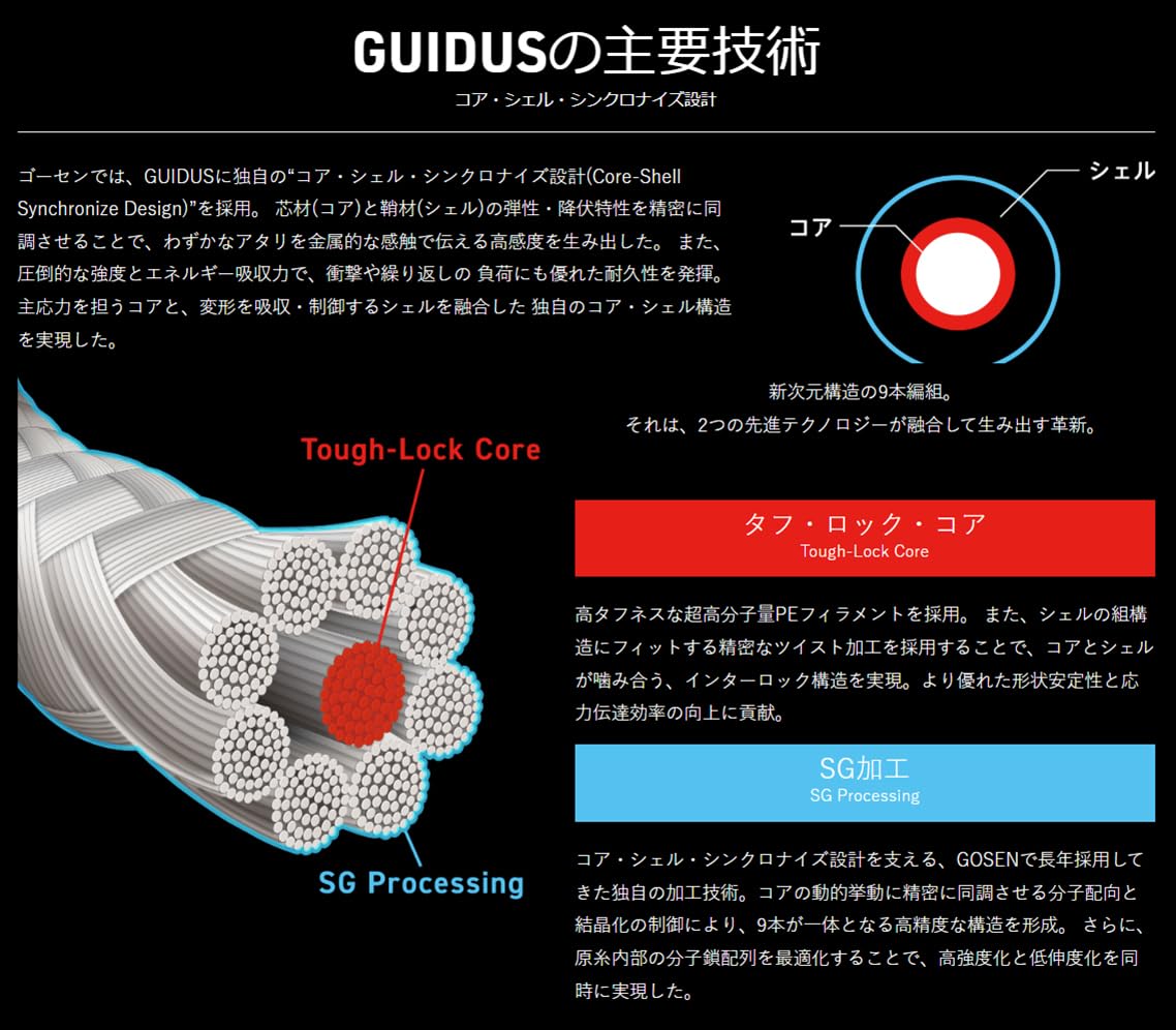 Amazon.co.jp: GOSEN GUIDUS PE x 9, 668.6 ft (200 m), Light Green