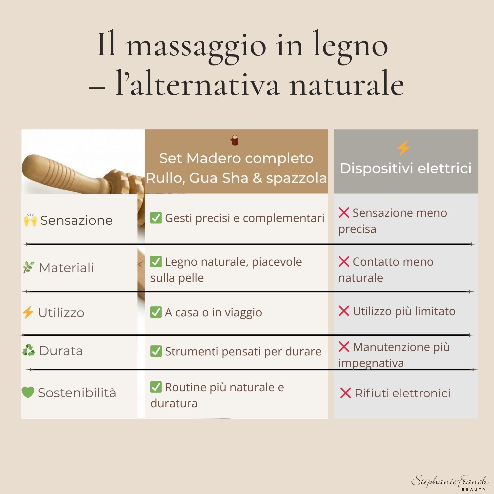 Set Maderoterapia in Legno, 3 Accessori Massaggio Corpo con Rullo, Gua Sha Corpo e Spazzola a Secco, per Gambe, Cosce, Addome, Braccia, Regalo Donna