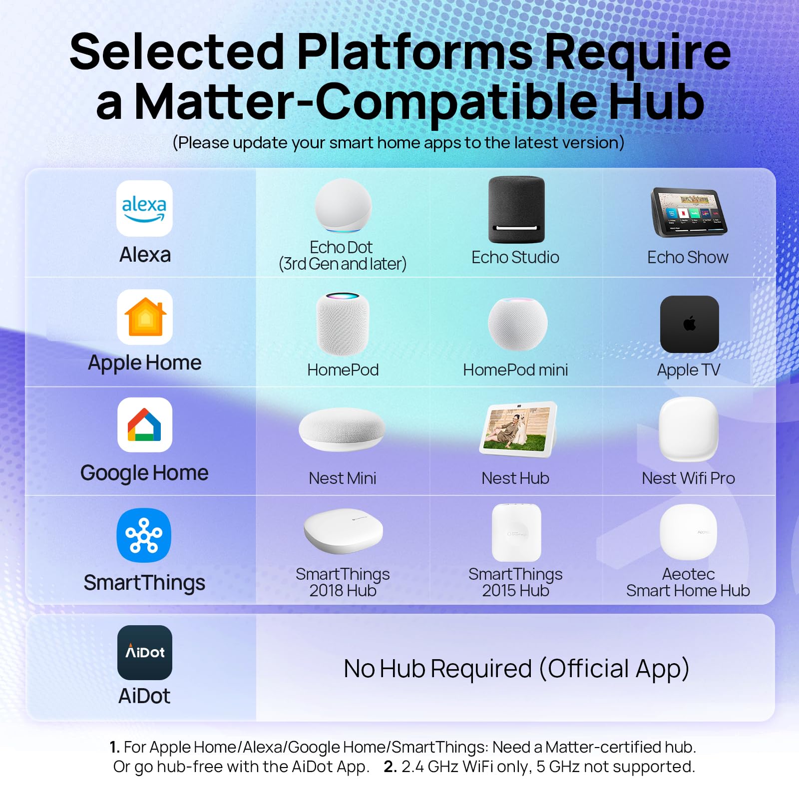 Linkind Matter Smart Light Bulb, WiFi Smart Bulbs, Work with Apple Home, Siri, Alexa, Google, SmartThings, RGBTW Color Changing Bulbs Mood Lighting, Music Sync, A19 E26 60W, 2.4Ghz WiFi 6 Pack