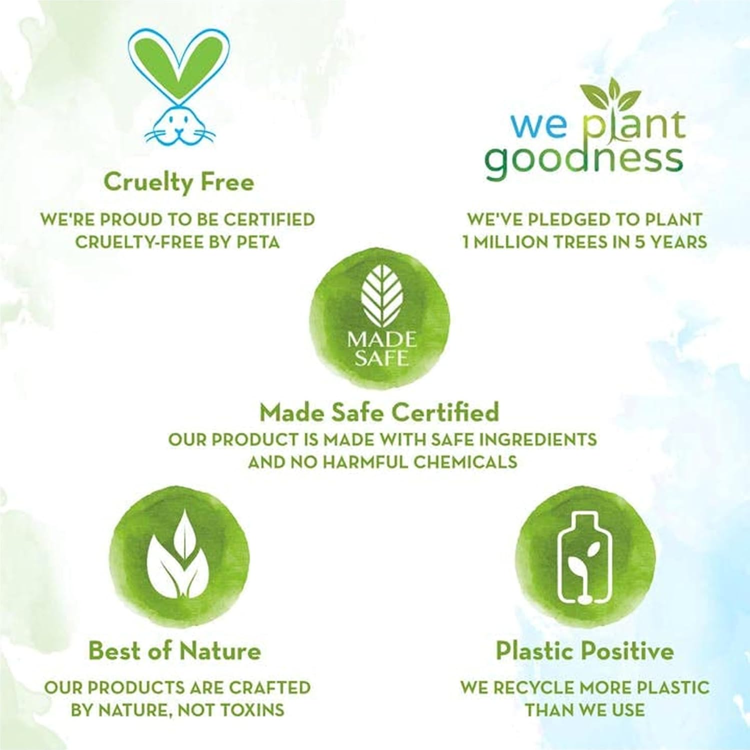 Mamaearth Rosemary Shampoo with Rosemary & Methi Dana 20.29 Fl Oz/600ml