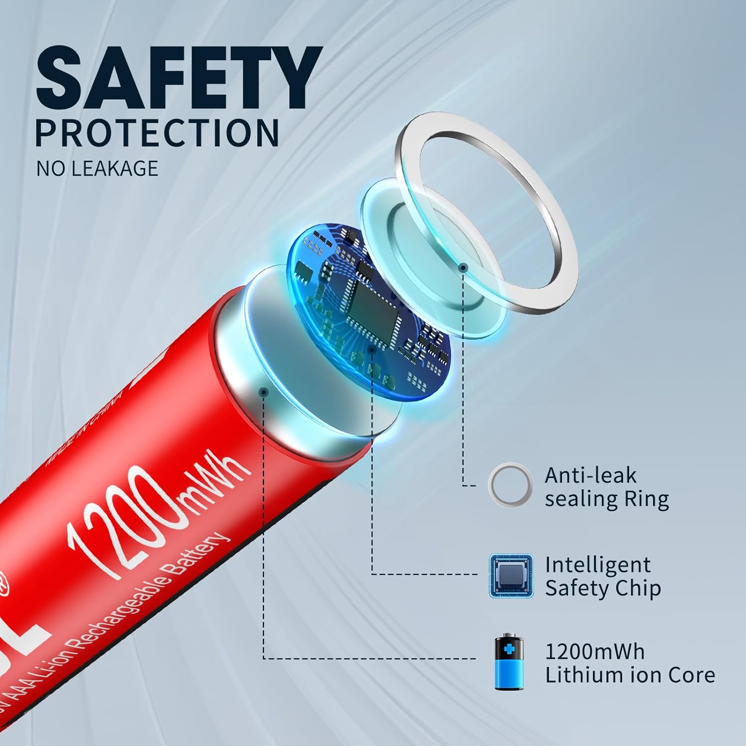 EBL AAA Lithium Rechargeable Batteries 1200mWh, 8 Pack 1.5V Triple A Batteries Over 1200+ Cycles Times with 1.5V & 1.2V Universal AA AAA Battery Charger