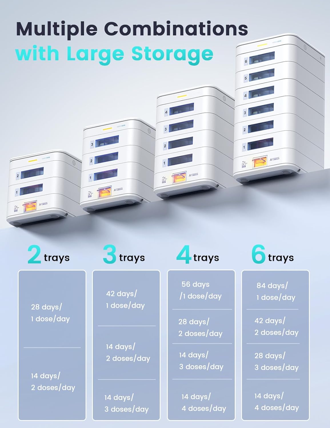 56-Day(1X) Automatic Pill Dispenser (Expandable Tray) – App & On-Device Setup by Family, LCD Display, Digital Lock, Sound & Light Alerts –Safe Medication Organizer for Dementia Seniors (4-Tray, White)
