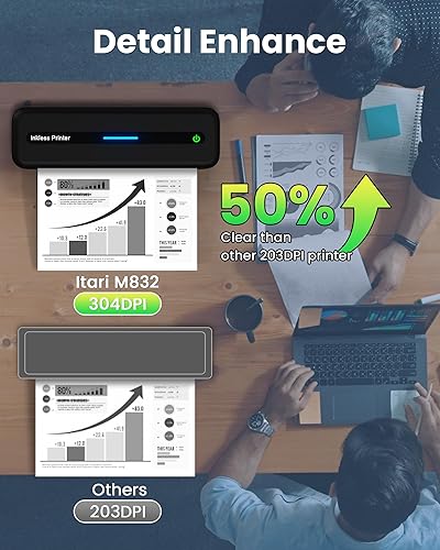 Miniatura 5 de Itari M832 Impresora portátil inalámbrica para viajes, impresora Bluetooth para teléfono, laptop, impresora compacta térmica sin tinta para uso