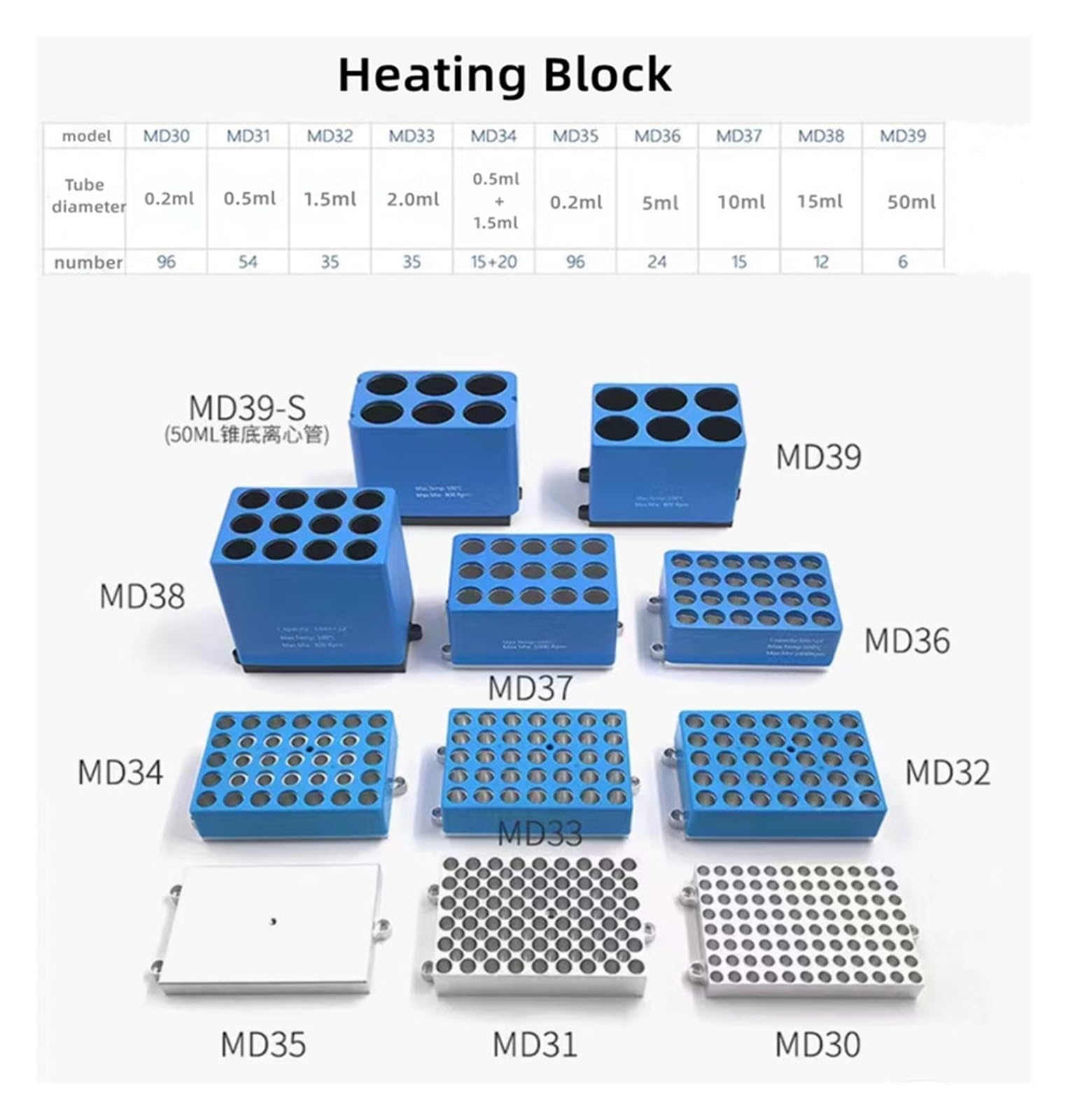 Laborschüttler, PRP Heizung Plasma Gel Maker Trockenbad PPP PCR Inkubator 100 ℃ 0,2 ml/0,5 ml/1, ml/2 ml Zentrifuge Rohr Labor Ausrüstung(Heating and cooling)