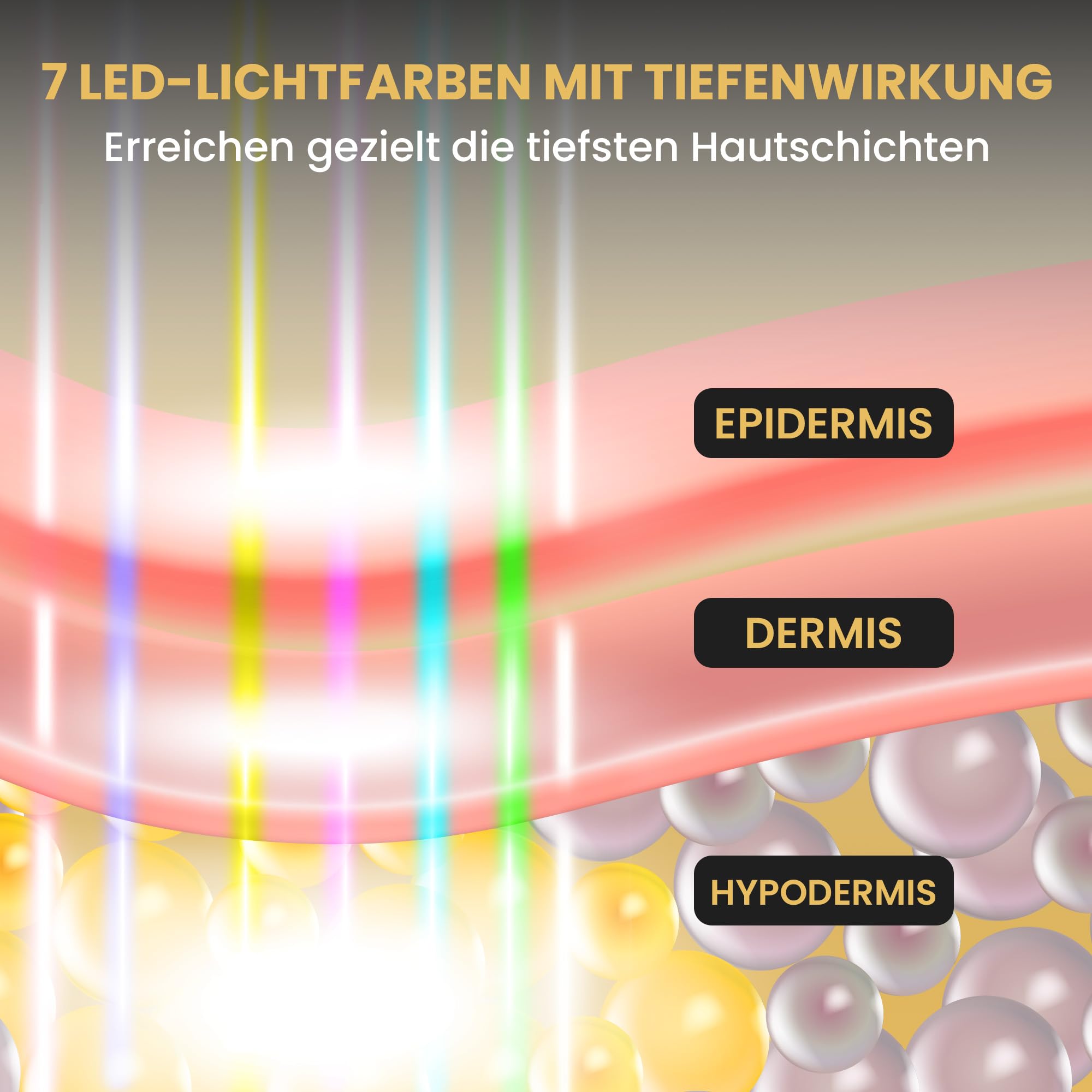 LED Gesichtsmaske Rotlicht-Technologie, 7-Farben LED Lichtsystem für Gesicht und Haut, Anti-Aging, Faltenreduzierung und Hautverjüngung für alle Hauttypen, Heimgebrauch