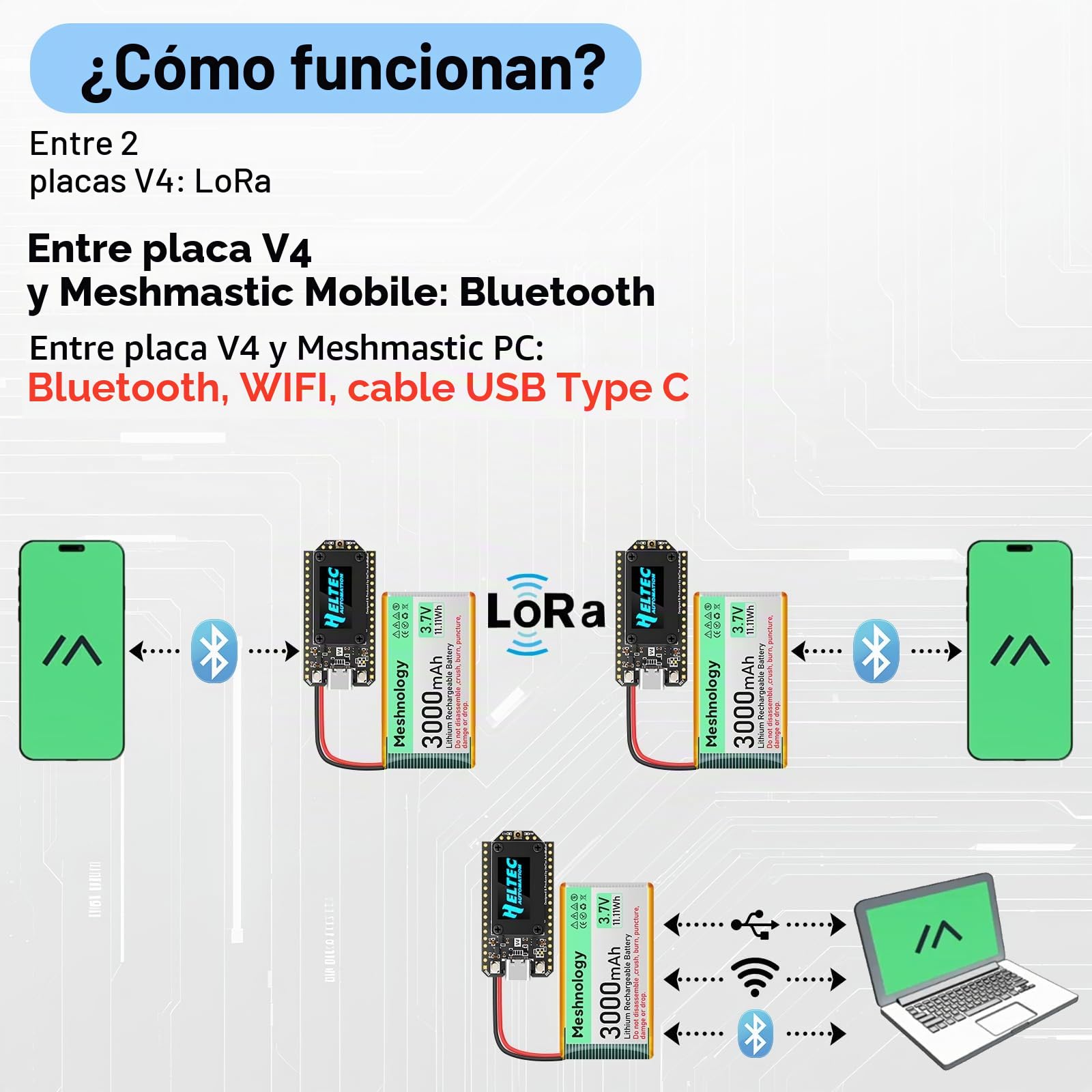 Placa de desarrollo ESP32 LoRa V4 + batería de 3000 mAh, ESP32-S3 SX1262 LoRa WiFi Bluetooth 2MB PSRAM 16MB Flash 915MHz Antena OLED Soporte GPS Solar para Arduino Meshtastic LoRaWAN