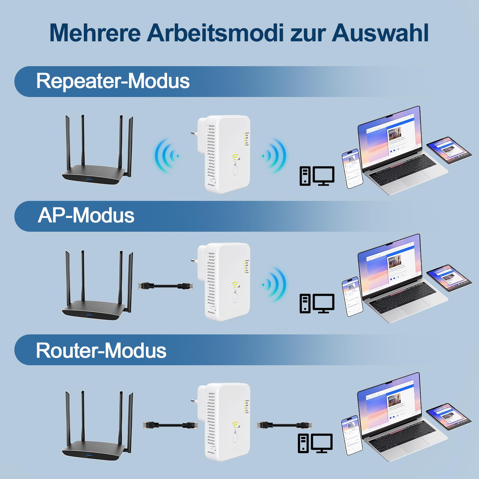 2026 Neuestes-Repeater-1200Mbit/s WLAN Verstärker,Dual-Band WiFi Verstärker | WiFi Booster mit Repeater/Router/AP Modus,Einfache Einrichtung,Wlan Extender mit LAN/WAN Port,Outdoor Wlan Verstärker/Repeat