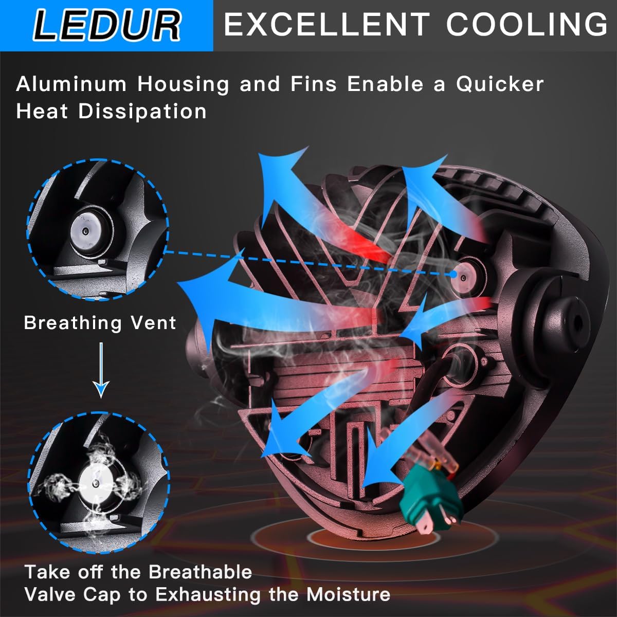 LEDUR 7 Inch Motorcycle Headlight With DRL Red Demon Eye Mount Bracket Hi/Low Beam Side Mount Headlight for H-arley Kawasaki Suzuki Yamaha Honda Cafe Racer Bobber Chopper Street Tracker Scrambler