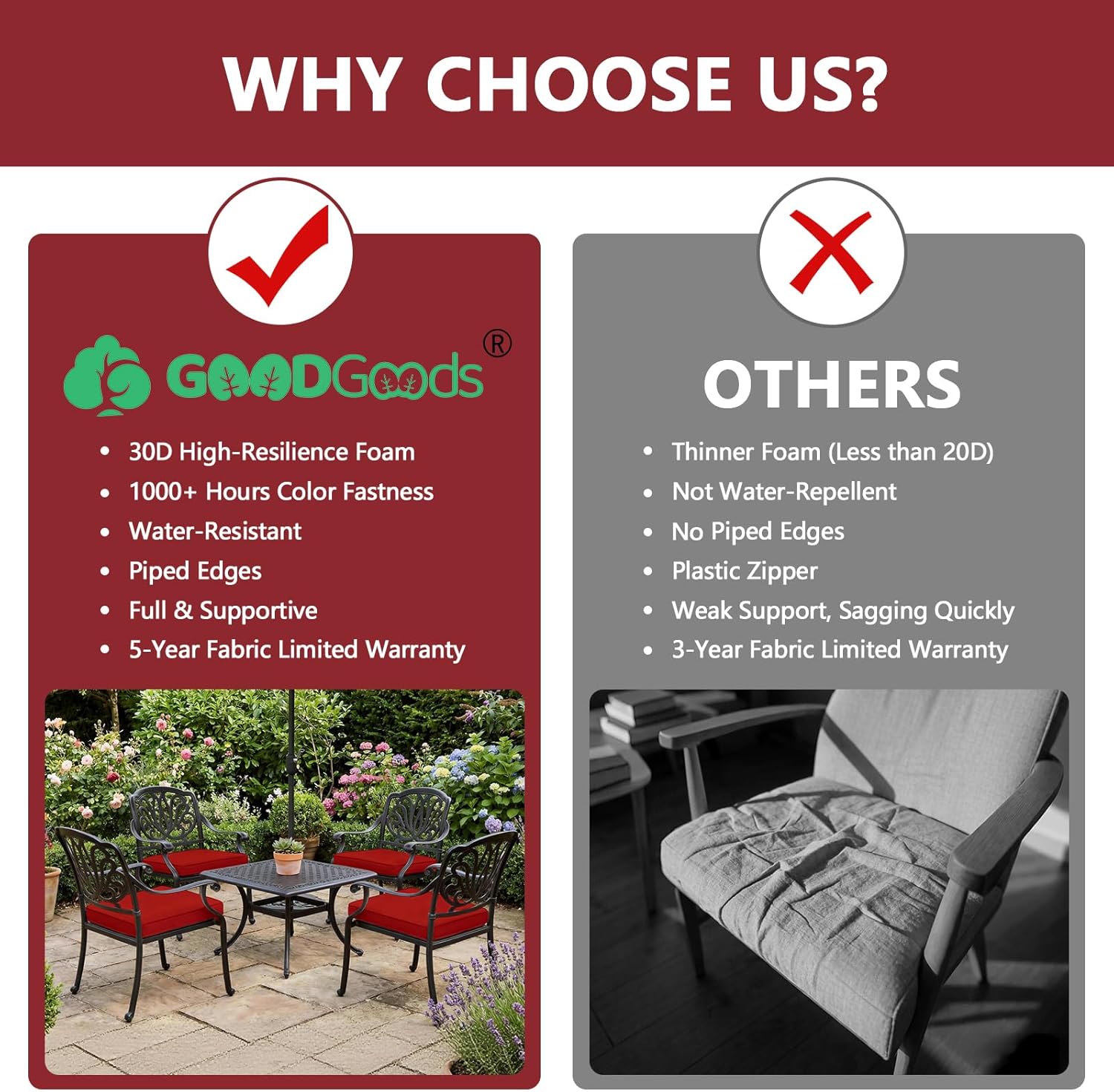 Goodgoods 20 x 20 Outdoor Chair Cushions Set of 2, 1000+ Hours Fade-Resistant & Water-Resistant Furniture Chair Cushions with 30D High-Resilience Foam for Dining Room, Patio Chair, Chili