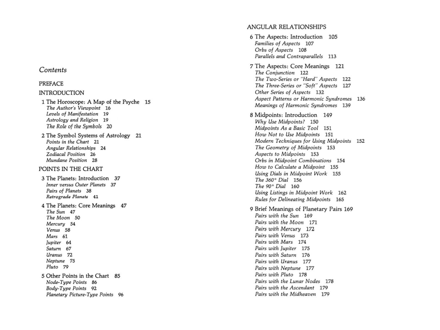 Horoscope Symbols