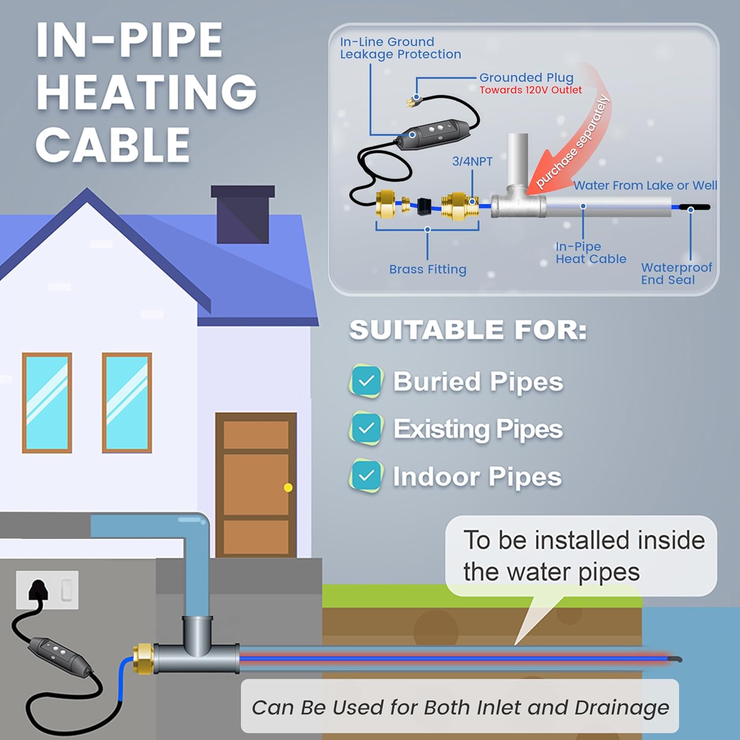 Diagram showing in-pipe heating cable suitable for buried, existing, and indoor pipes