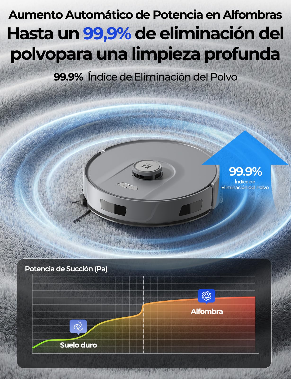 R11 Robot Aspirador y Fregasuelos con Mapeo, 20000Pa, Estación de Vaciado Automático 120 Días, Navegación LiDAR, WiFi App 5G/2.4G, Aspiradora Robot Autocargable para Alfombras/Suelos/Pelos