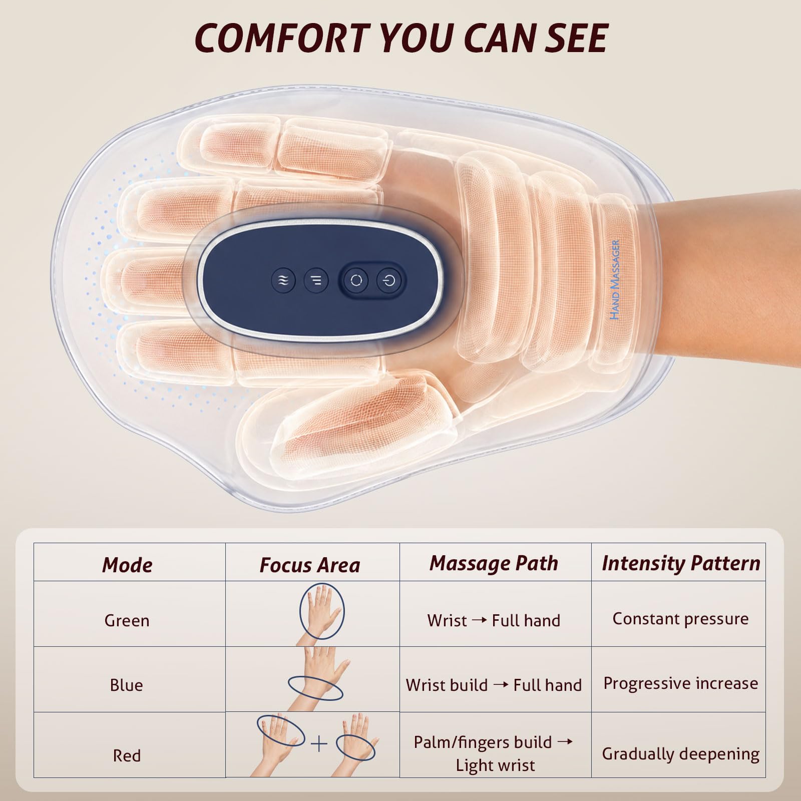 Handmassagegerät mit Wärme und Luftkompression, kabellos für Finger, Handfläche und Handgelenk, 3 Modi, 5 Intensitätsstufen, 3 Wärmestufen, für Büro, Gaming und Alltag