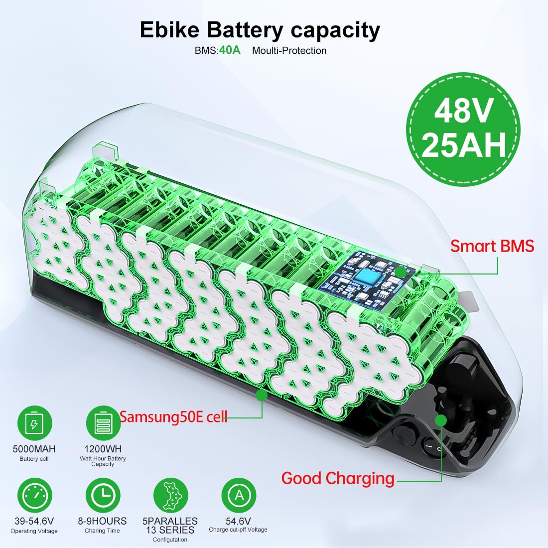 48V 25Ah Batterie vélo électrique pour 250W 500W 750W 1500w Motor Ebike | Samsung50E/Cell ebike Batterie 250w 500w 750w 1000w 1200w 1500w