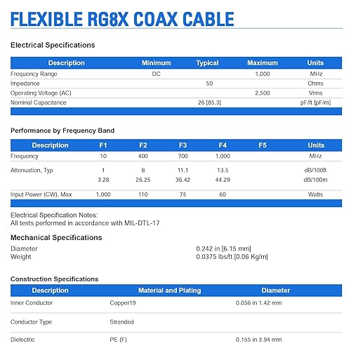 Miniatura 6 de Superbat Cable BNC macho BNC de 6 pies a macho BNC de 50 ohmios, cable coaxial RG8X de baja pérdida con conectores BNC para escáner, sintonizador,