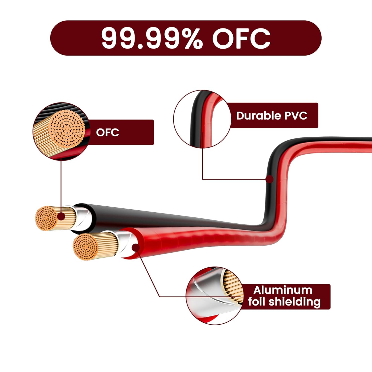 16/2 Gauge Speaker Wire 50FT, 16 AWG 2 Conductors OFC Pure Copper Electrical Red Black Cable for Car Speakers Stereo, Home Theater, Automotive Wire, Aluminum Foil Shield, Flexible Clear PVC