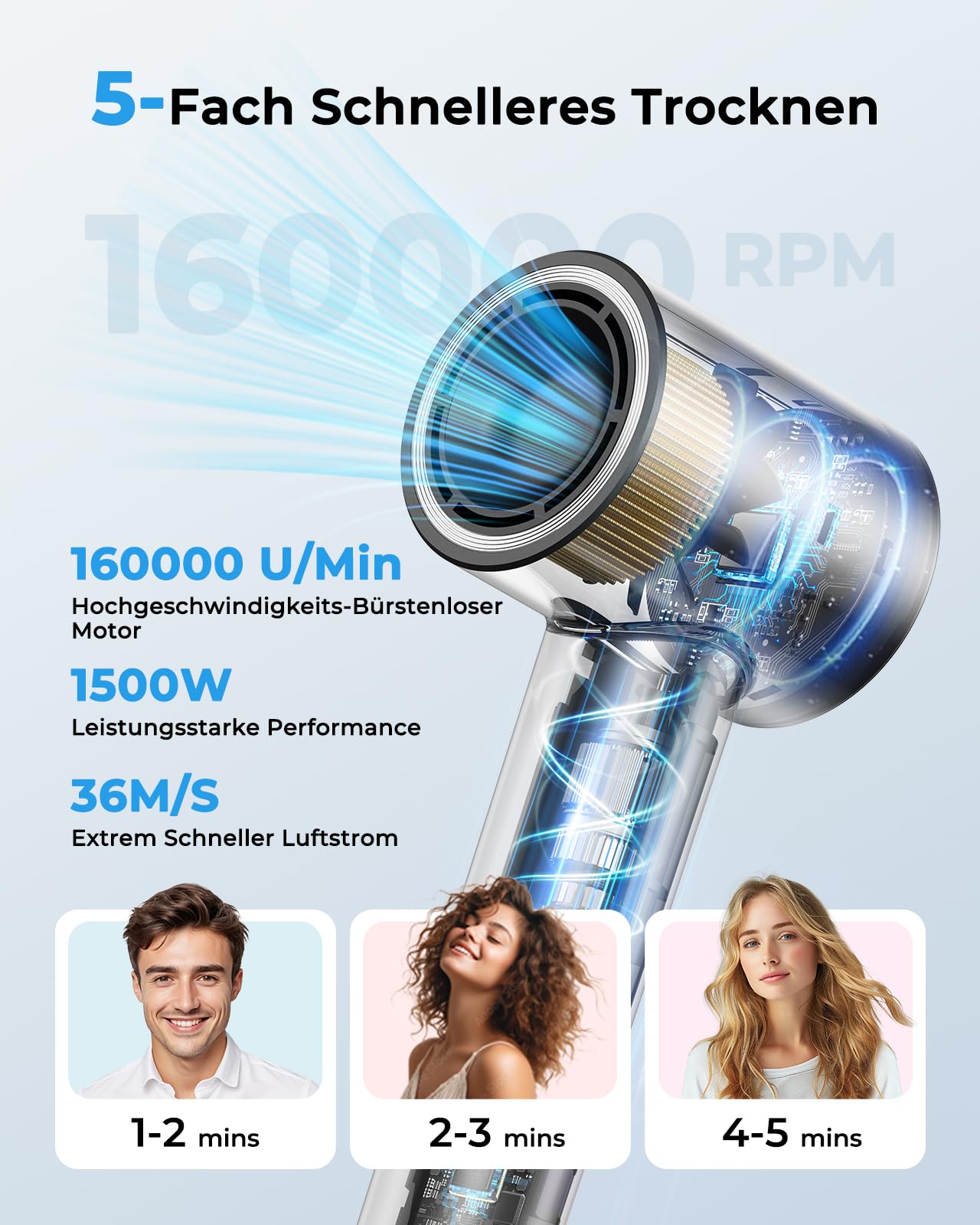 Hochgeschwindigkeits Föhn 160.000 U/min, Ionen Haartrockner mit 500 Millionen Negativ-Ionen, Anti-Frizz, NTC Temperaturregelung, schnell trocknend, geräuscharm mit magnetischem Diffusor & Konzentrator