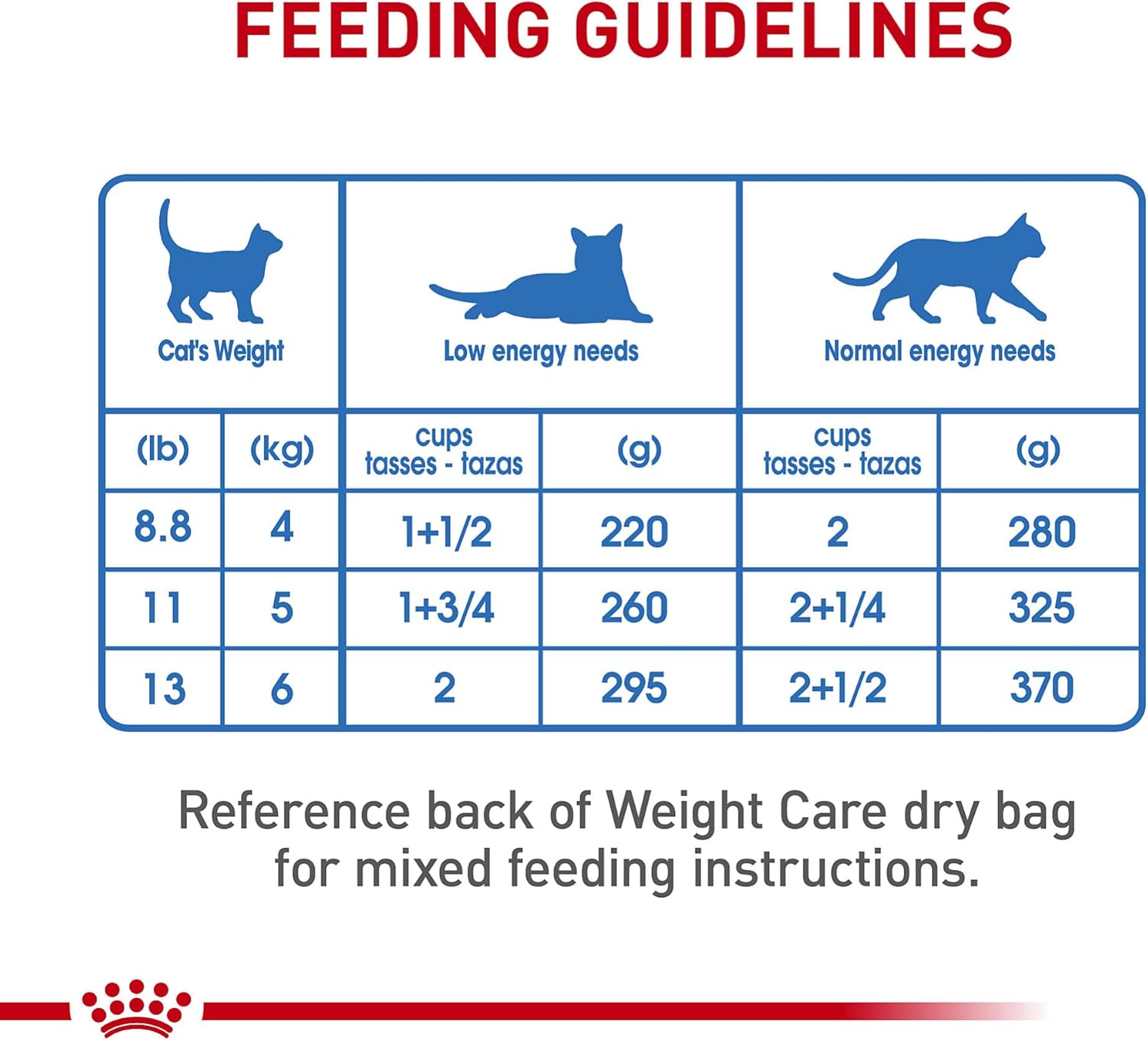 Royal Canin Feline Care Nutrition Weight Care Adult Loaf in Sauce Cat Food, 5.1 oz (Pack of 24)