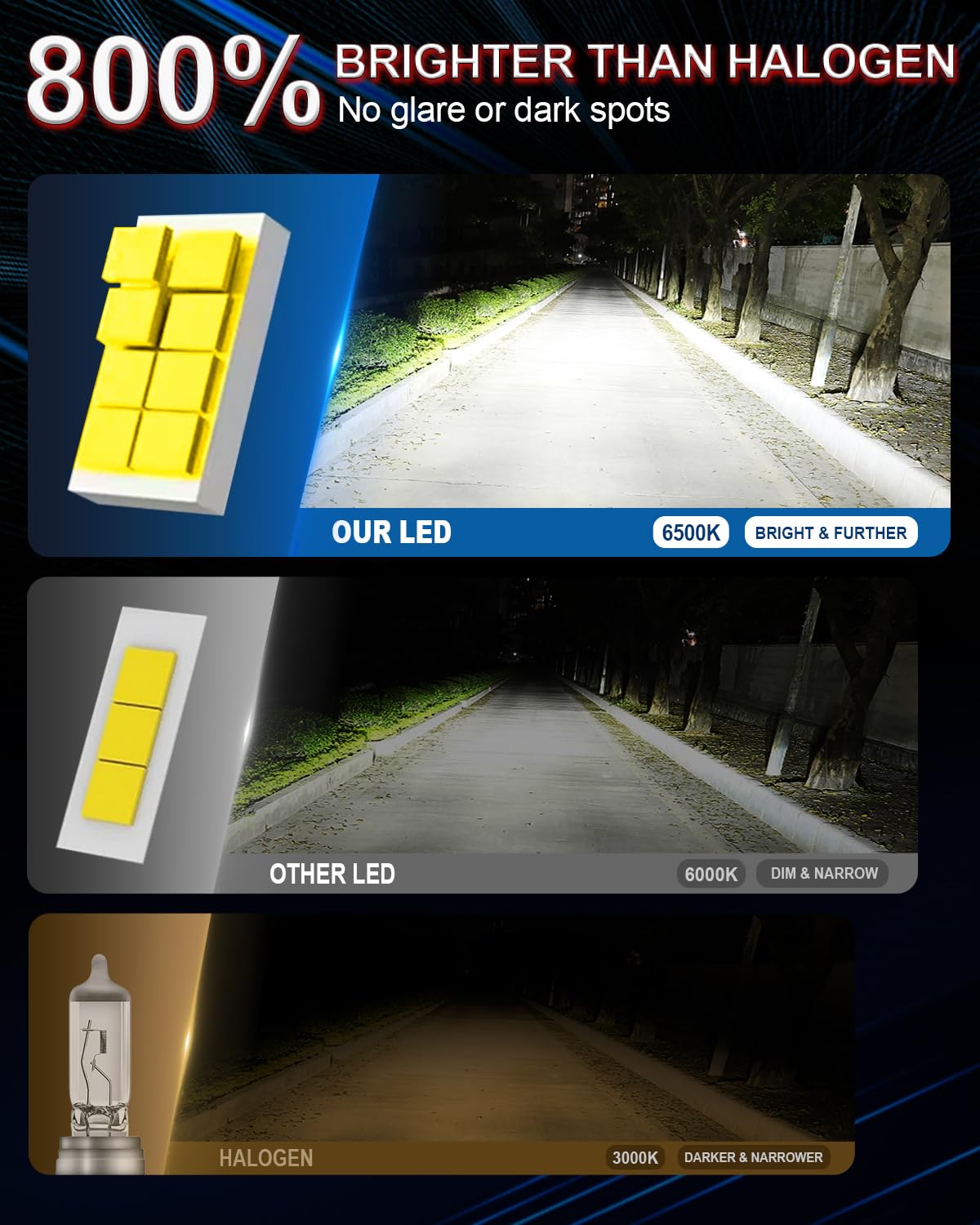SHINYY Bombillas H7 LED Faro Lenticular para Coche o Moto, 2025 26000LM Potente 6500K Blanco Frío 12V Lámparas LED H7 con Lente para Luz de Carretera/Cruce Canbus Anti Error, Reemplaza Halógeno, 2PCS