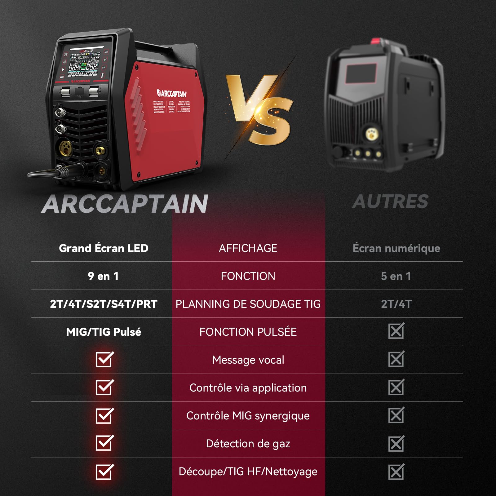ARCCAPTAIN MIG205MP Soudeuse 9‑en‑1 avec contrôle App iControl/Plasmasoudage/MIG pulsé/Flux Core/Spool Gun/DC HF/Lift TIG/Clean/MMA pour aluminium 230 V multi‑processus