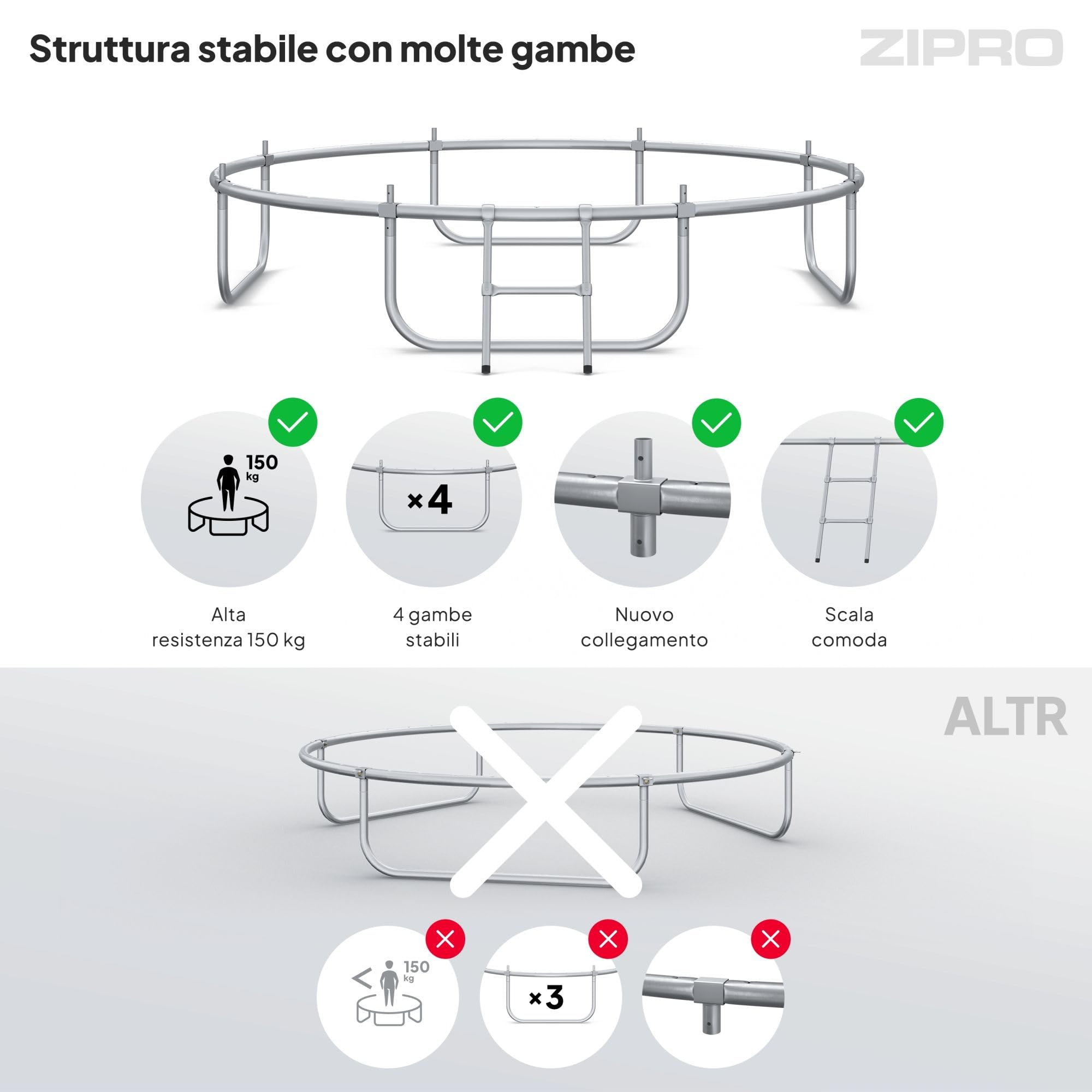 ZIPRO JumpPro PREMIUM Trampolino da Giardino, Trampolino per Bambini, con Rete Interna, Resistente, Protezione UV, Montaggio Facile, Portata fino a 150 kg,