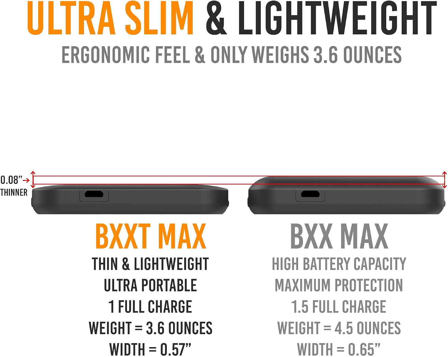 Alpatronix iPhone Xs Max Battery Case, Ultra Slim Portable Protective Extended Charger Cover with Wireless Charging Compatible with iPhone Xs Max (6.5 inch) BXXt Max - (Black)
