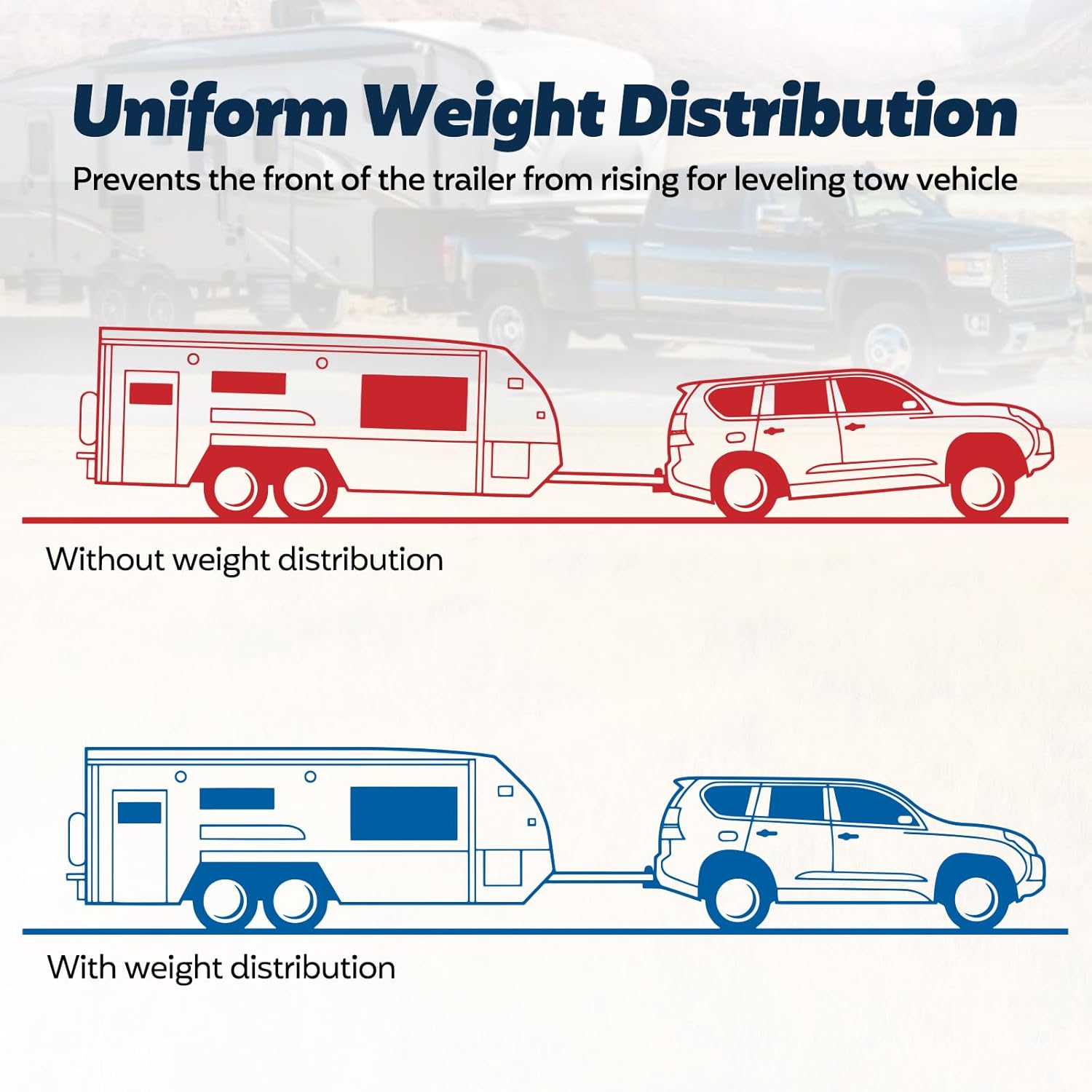 FAHKNS Weight Distribution Hitch, Anti Sway Hitch for Travel Trailer Camper, Max Towing 12000lbs, 2-Inch Shank, 2-5/16-Inch Ball