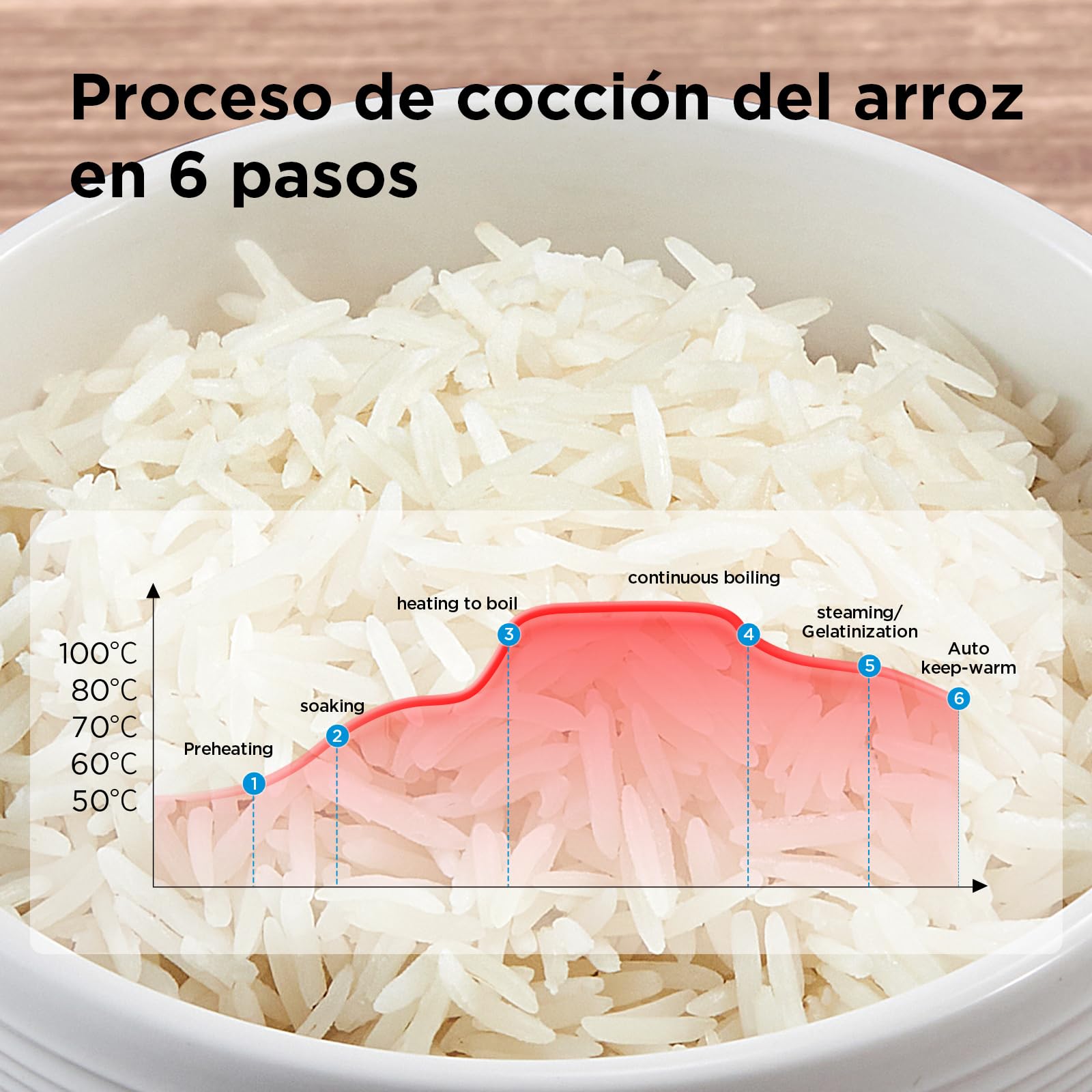 Midea Olla Arrocera Multifuncional con Vaporera (10 Tazas, 1,8 Litros) 11 Funciones Multicocción, Pantalla LED, Calentador, Temporizador, Olla Interior Extraíble Antiadherente (Negro)