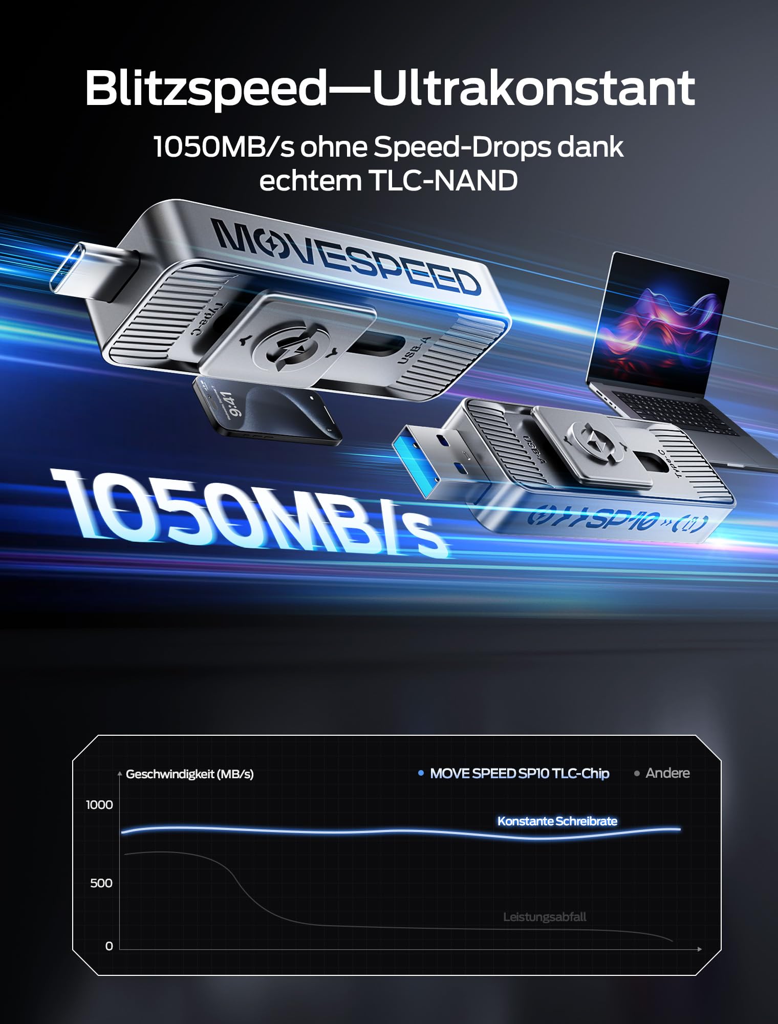 MOVE SPEED Externe SSD 512GB, Upgrade 1050MB/s Externe Festplatte mit USB-C & USB-A Dual-Anschluss, USB 3.2 Gen 2 PSSD Schiebe-Design für iPhone 17/16/15 Pro, Samsung, Android, Mac, PC, PS5
