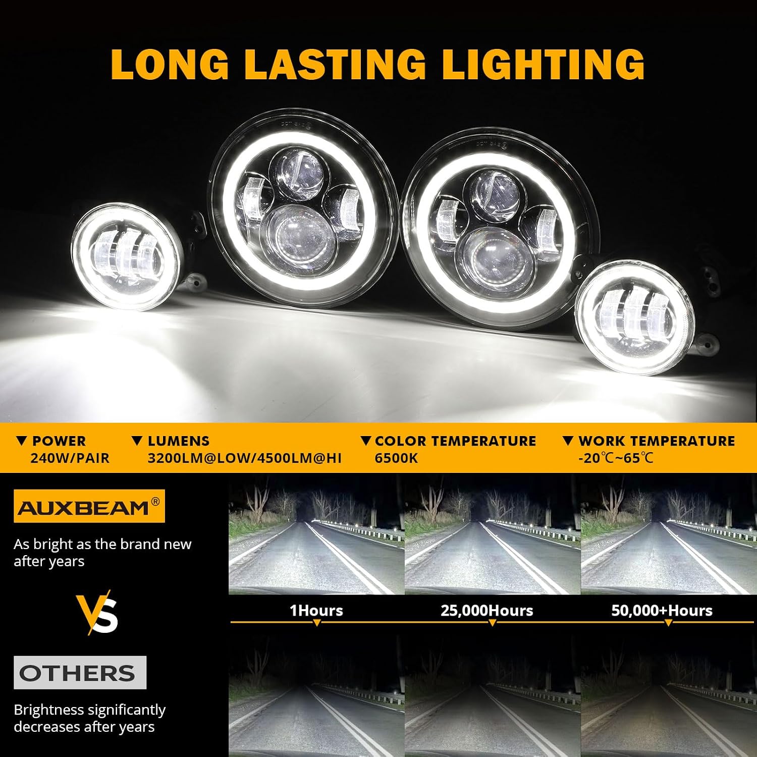 Auxbeam 7 Inch LED Headlights + 4 Inch LED Fog Lights Set with DRL Turn Signal High Low Beam DOT Approved for Jeep Wrangler JK JKU TJ LJ Rubicon Sahara Unlimited 1997-2018
