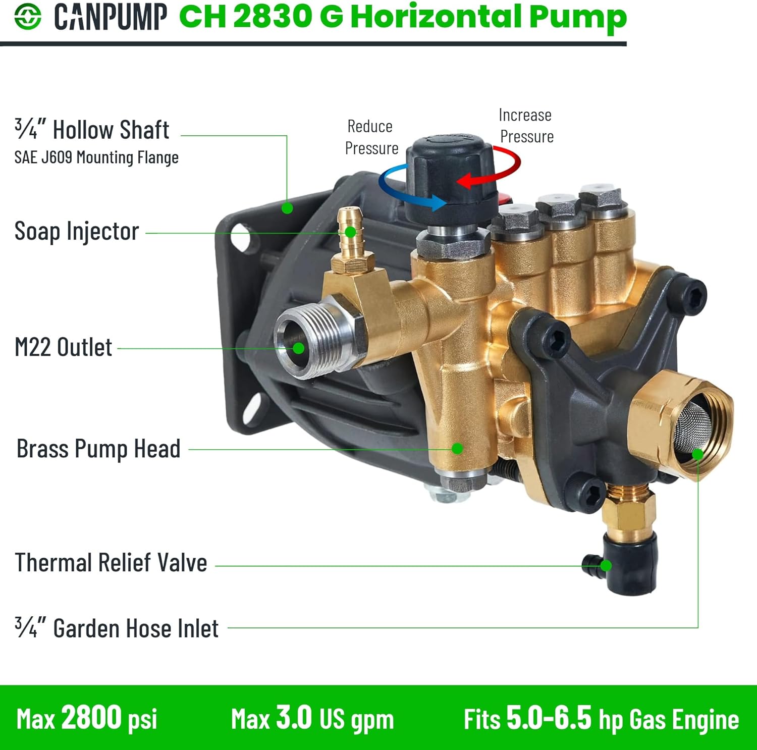 Canpump CH 2830 G: 2800 psi @ 3 US gpm Pressure Washer Replacement Pump, 3/4-inch Horizontal Gas Shaft