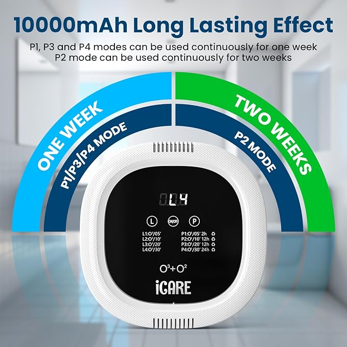 Purificador de Aire Ozono ICARE IC52 Recargable 10000mAh miniatura 3