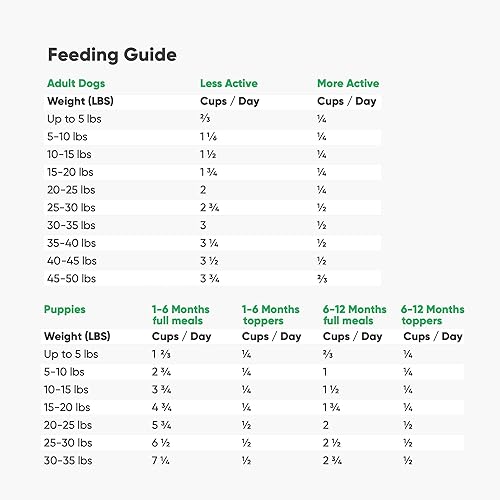 Miniatura 7 de Open Farm Alimento crudo liofilizado para perros, receta de carne criada humanamente con superalimentos sin OMG y sin sabores ni conservantes