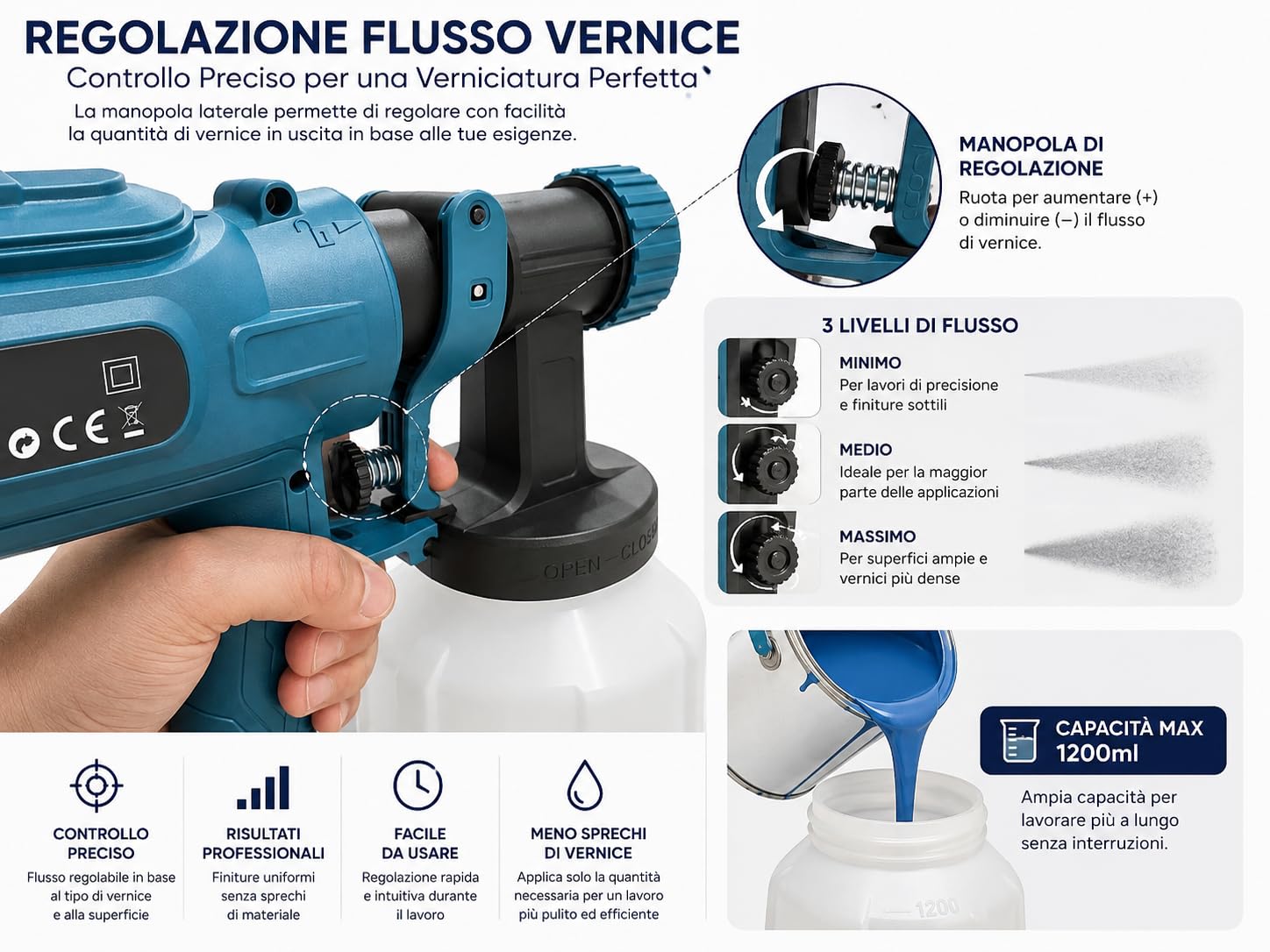 Pistola a Spruzzo Vernice 800W con 2 Batterie, Contenitore 1200 ml, 3 Ugelli, Regolazione del Flusso, Spruzzatore Elettrico per Pareti, Mobili, Porte, Recinzioni e Legno