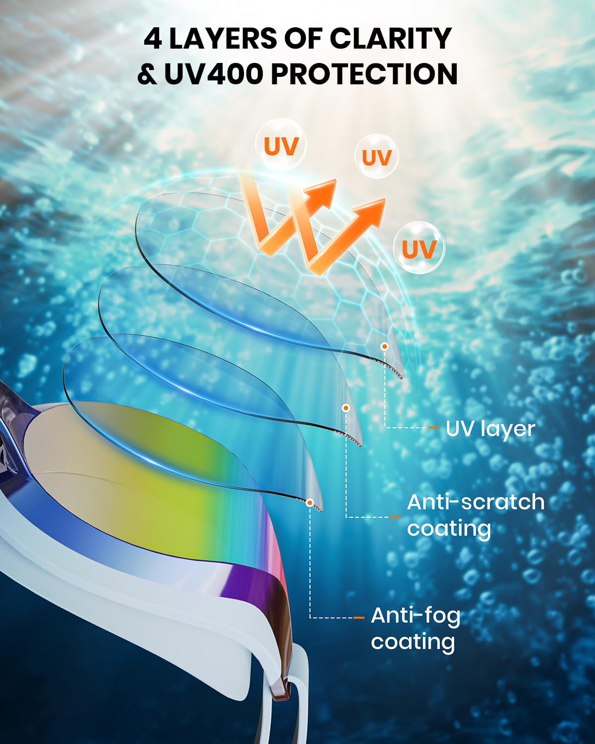 Renn-Schwimmbrille für Erwachsene und Jugendliche, 180° breite klare Sicht, Anti-Beschlag/UV, kein Auslaufen, Schwimmbrille für Männer und Frauen