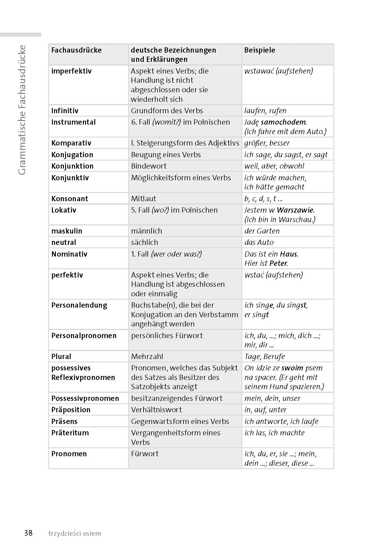 Langenscheidt Polnisch mit System: Polnisch gründlich und systematisch lernen. Mit 2 Büchern, 5 CDs und MP3-Download (Langenscheidt mit System)